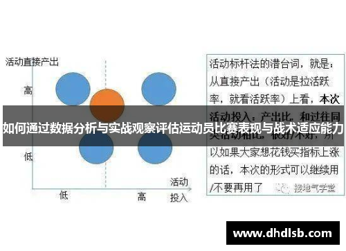 如何通过数据分析与实战观察评估运动员比赛表现与战术适应能力