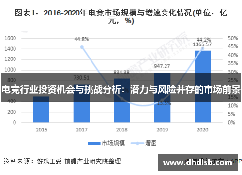 电竞行业投资机会与挑战分析：潜力与风险并存的市场前景