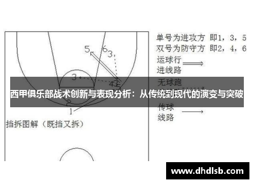 西甲俱乐部战术创新与表现分析：从传统到现代的演变与突破