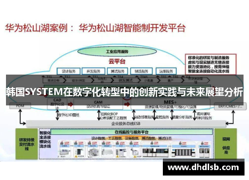 韩国SYSTEM在数字化转型中的创新实践与未来展望分析