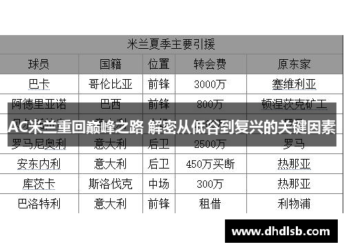 AC米兰重回巅峰之路 解密从低谷到复兴的关键因素