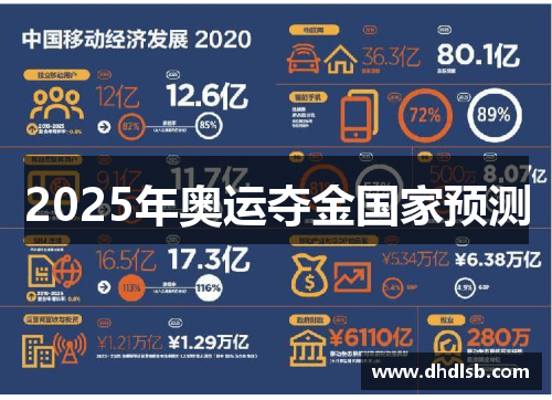 2025年奥运夺金国家预测