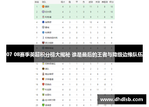 07 08赛季英超积分榜大揭秘 谁是最后的王者与降级边缘队伍 07 08赛季英超积分榜大揭秘 谁是最后的王者与降级边缘队伍
