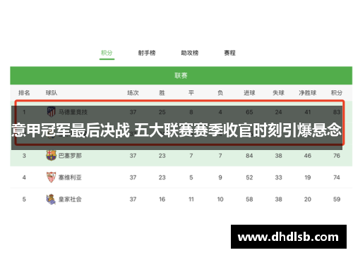 意甲冠军最后决战 五大联赛赛季收官时刻引爆悬念 意甲冠军最后决战 五大联赛赛季收官时刻引爆悬念